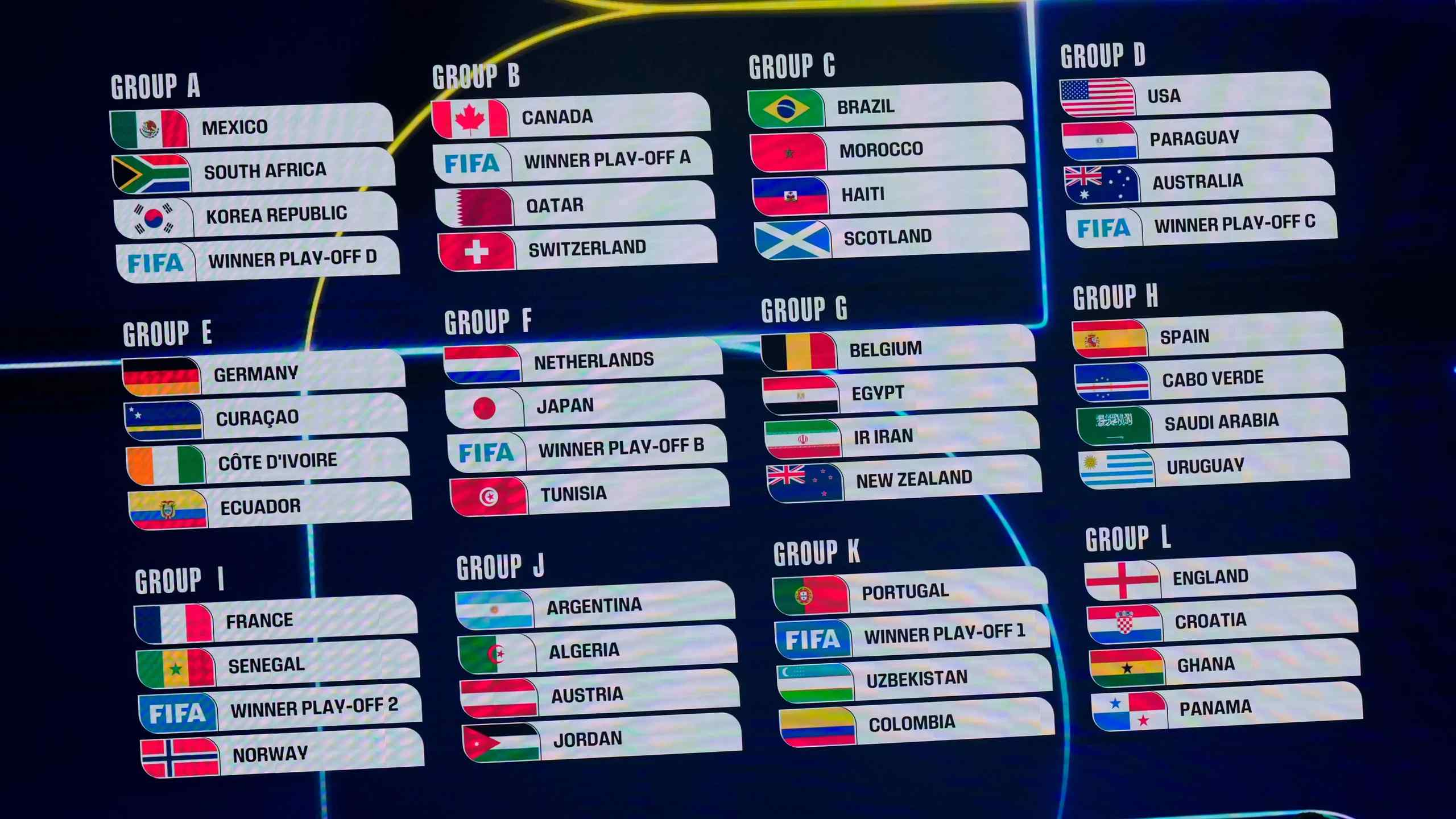 The 2026 World Cup groups